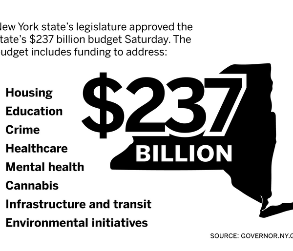 Breaking down New York’s $237 billion FY2025 budget
